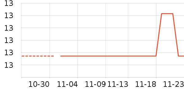 �ϼ��˱���/������ʷ�۸�