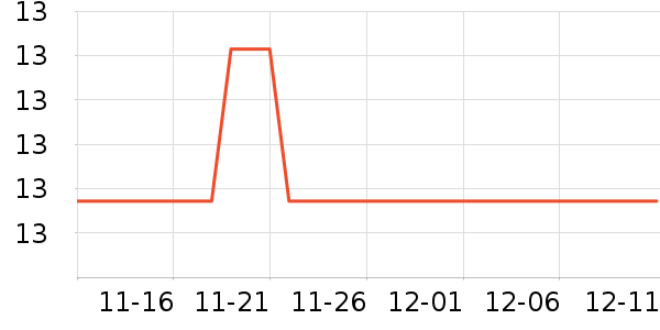 �ϼ�����ʷ�۸�