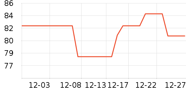 ȸ������/�̲���ʷ�۸�