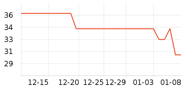 �������ʷ�۸�