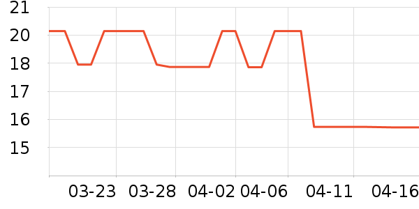 ����������ʷ�۸�