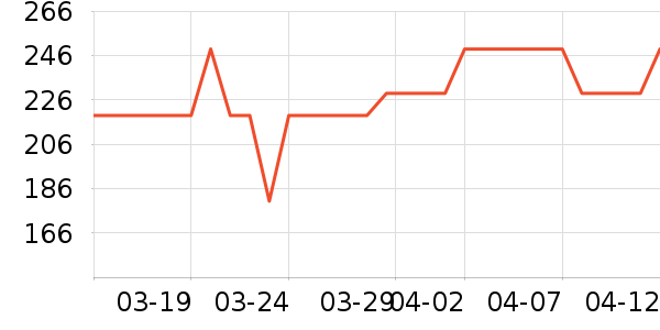 ̩����˹Ӥ��Ь����ʷ�۸�