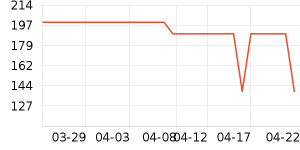 �ǵ��˶�Ь��ʷ�۸�