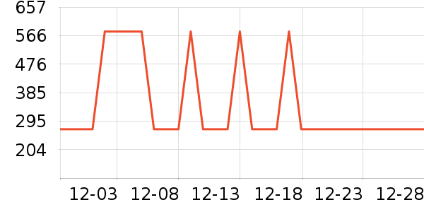 �����յ�����ʷ�۸�