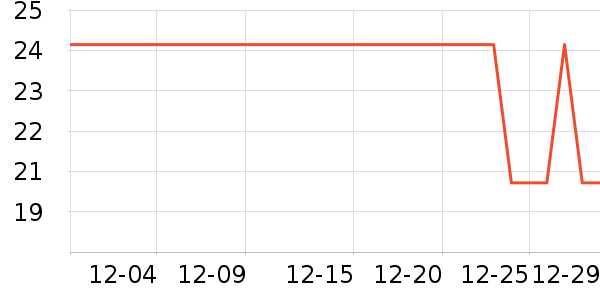 ����������Ʒ��ʷ�۸�