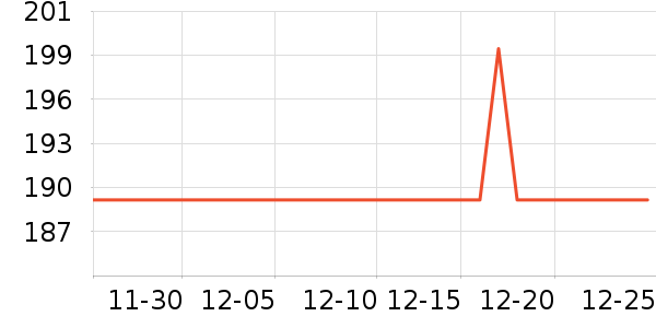 Erilles��ѧ�۾�/��Ƭ������ʷ�۸�