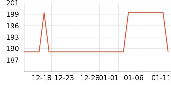 Erilles��ѧ�۾�/��Ƭ������ʷ�۸�