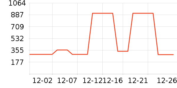 HAZZYS ����˹��ͯ����/������ʷ�۸�