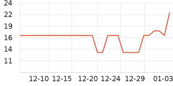 �������۽�/����/������ʷ�۸�