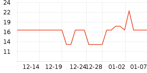 �������۽�/����/������ʷ�۸�