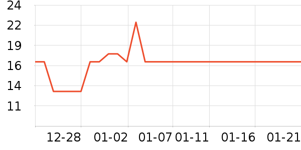 �������۽�/����/������ʷ�۸�