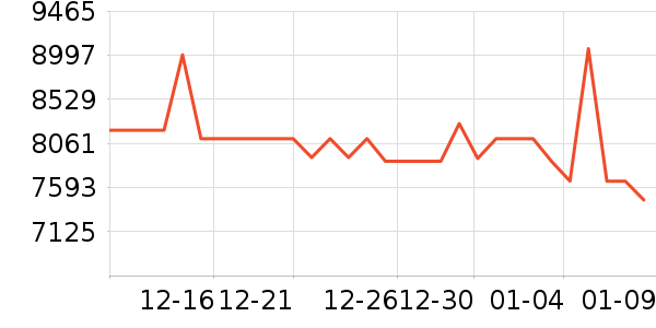 ���ܵ���/΢�������ʷ�۸�