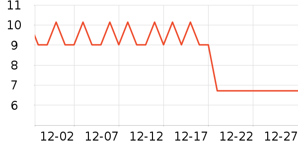 ������������/Ͱ��ʷ�۸�