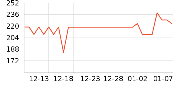 ����������ʷ�۸�