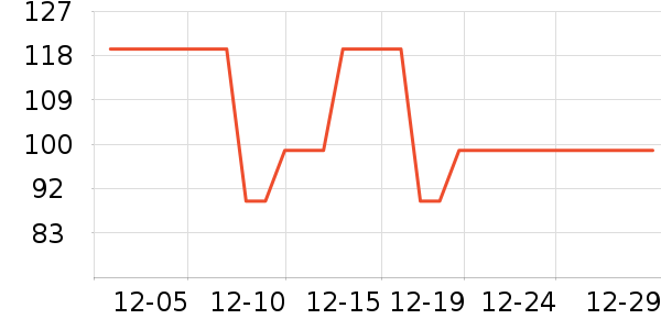 ��ָ����������ʷ�۸�