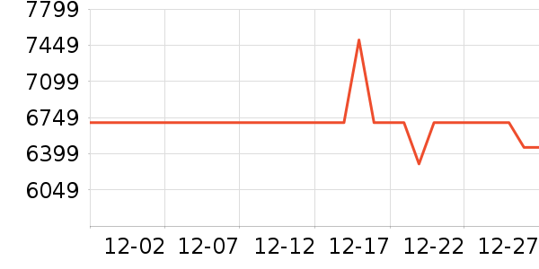 ���ܵ���/΢�������ʷ�۸�