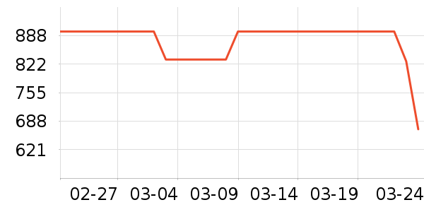 ��������������ʷ�۸�