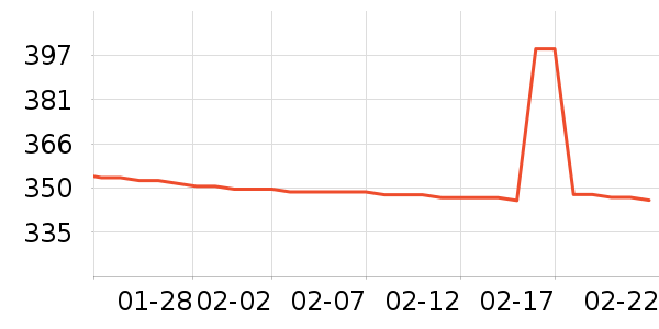 ���������޵����˹��ˮ��ʷ�۸�