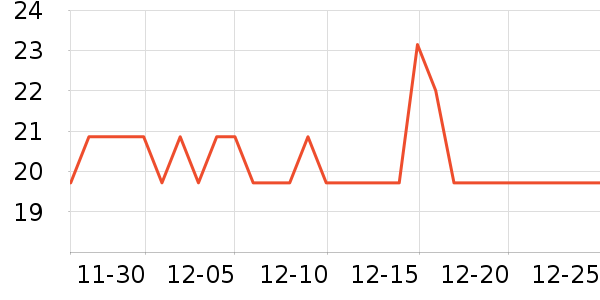 �Ȳ��Ȳ�����������ʷ�۸�