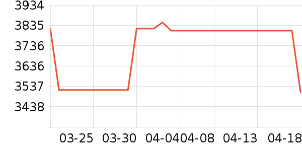 �Ұ���ʯ����ʯ��ָ/������ʷ�۸�