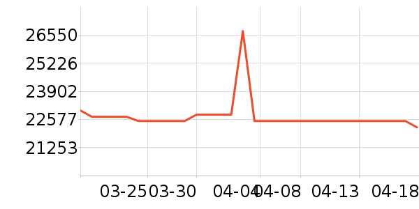 �Ұ���ʯ����ʯ��ָ/������ʷ�۸�