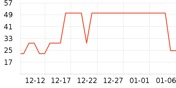 ���ݵ���ʷ�۸�