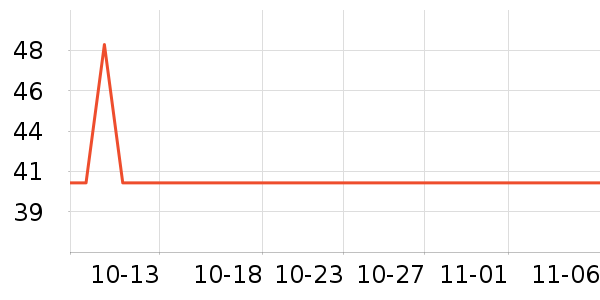 ʯ������հ׾���ʷ�۸�