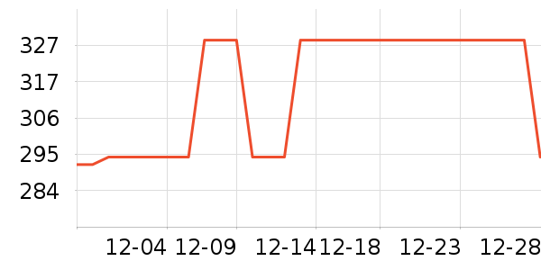 ȸ��������ѧ���׷�/��������ʷ�۸�