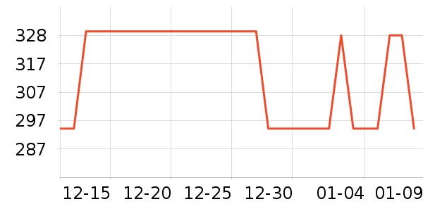 ȸ��������ѧ���׷�/��������ʷ�۸�