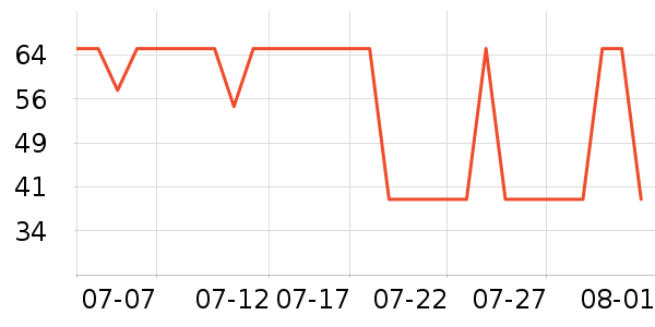 �������沿������ʷ�۸�