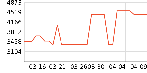 ԡ����ʷ�۸�