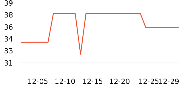 TAZD���������ʷ�۸�