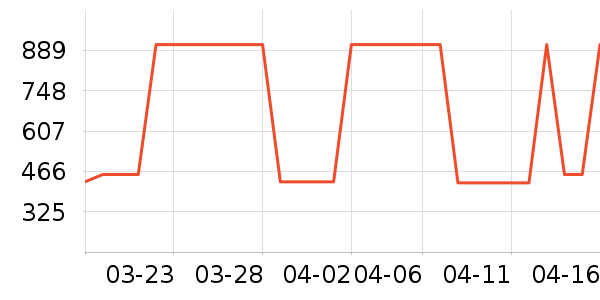 ˮ�Ǳ�����ʷ�۸�