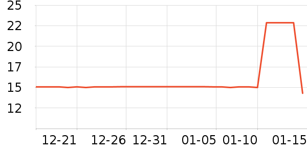 ����Ҷ������ʷ�۸�