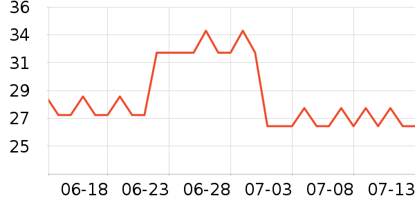 �Ƚ�����������ʷ�۸�