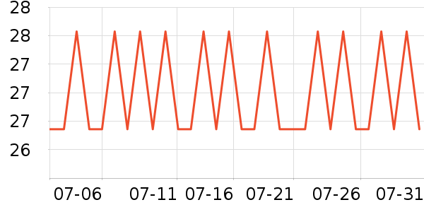 �Ƚ�����������ʷ�۸�