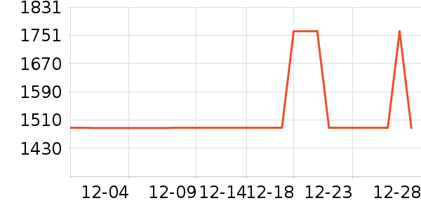 ����¼������ʷ�۸�