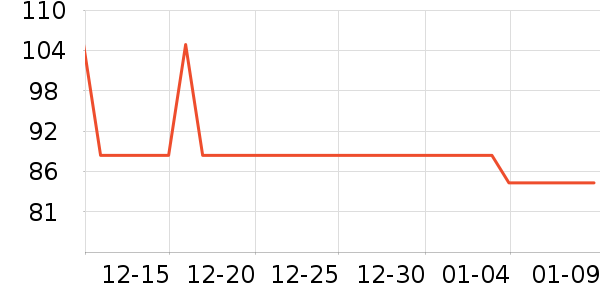 ��âһ�̸��/������ʷ�۸�