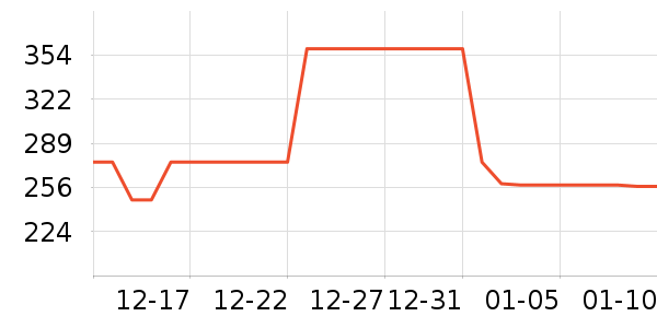 ѩ�з�Ůʽ���޷���ʷ�۸�