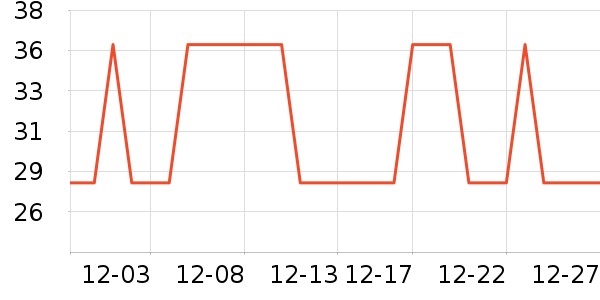 �Ź�������ʷ�۸�