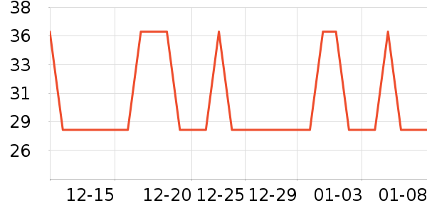 �Ź�������ʷ�۸�