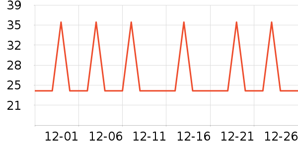 �Ź�������ʷ�۸�