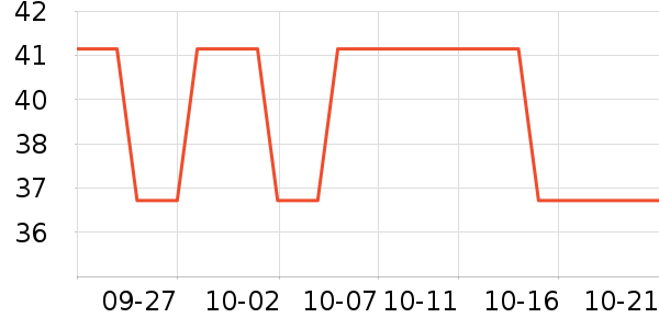 �ֻ������/��������ʷ�۸�