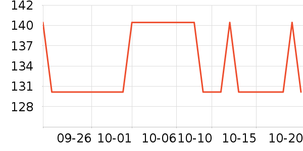 �����̷���ʷ�۸�