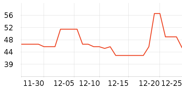 ���������������ʷ�۸�