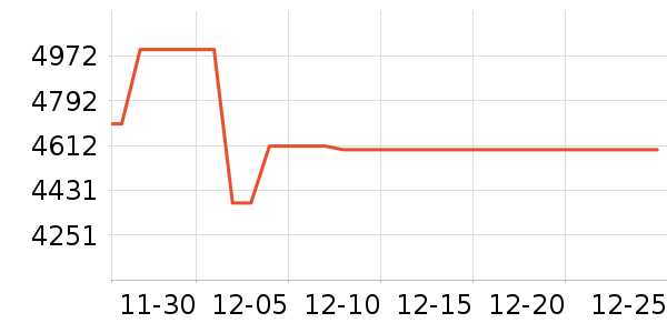 ׷��ɨ�ػ�������ʷ�۸�