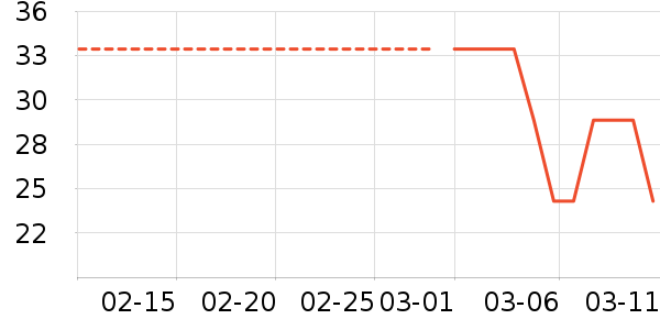 ŷʫ����������ʷ�۸�