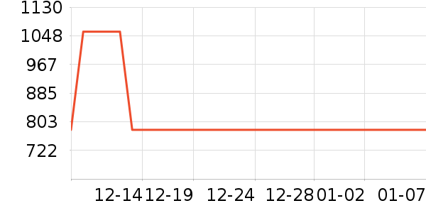 ����ԴŮʽ��������ʷ�۸�