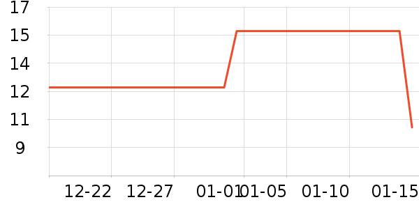 ������ʷ�۸�