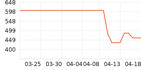 �˶�ë��/������ʷ�۸�